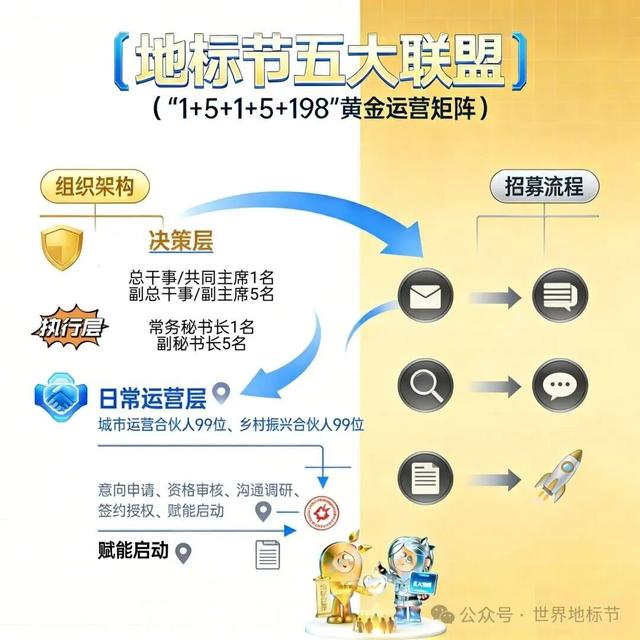 地标节发布：产业地标与文旅破圈融合发展的100个基点