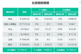 2025年深圳2档社保缴费明细，具体需要交多少，赶紧了解！图片