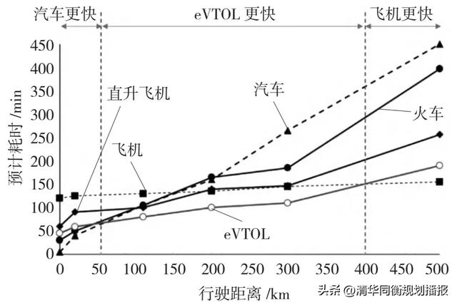 低空有多低？低空经济从哪儿来？交通领域八问低空经济