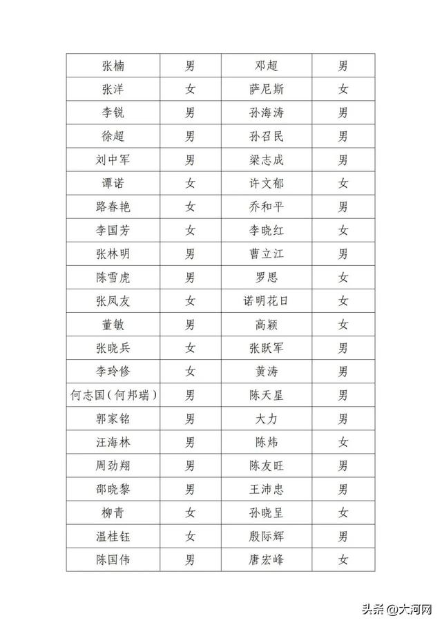 失联名单公示！宋春丽、邓超、刘琳、李乃文、郭晓冬等被点名