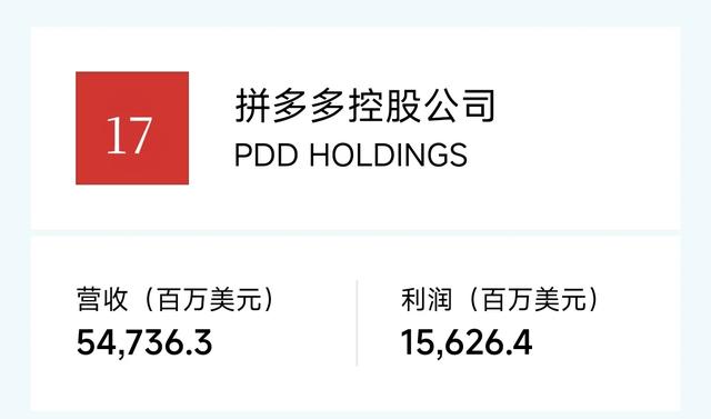 民营企业20强：京东集团阿里巴巴恒力华为比亚迪腾讯吉利领衔