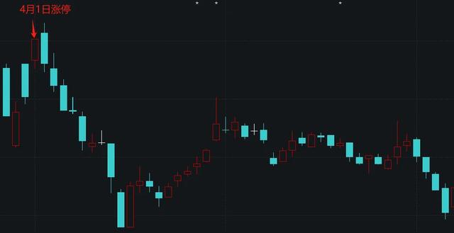 董事长司机在董事长家吃晚饭,次日和妻子火速买入上市公司股份:投入112万元,卖晚了倒亏1.45万,被罚50万