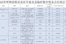 呼和浩特一大批早夜市陆续开放！（附位置）图片