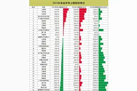 跻身全国经济前四，财政却如此依赖外力，这是为什么？图片