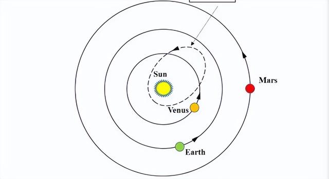 被太阳强光隐藏的神秘小行星“2025 SC79”现身