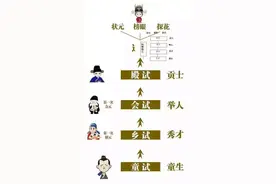 古代状元含金量多少，我们众所周知的文豪大佬都没能进榜前三？图片