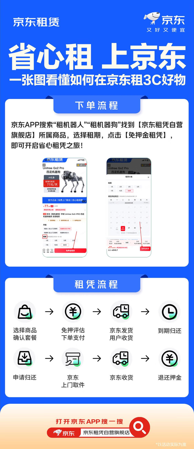 省心租上京东 京东正式推出3C数码自营租赁服务