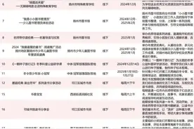 6大主题近200项文旅活动！冬天来扬州就这样玩图片