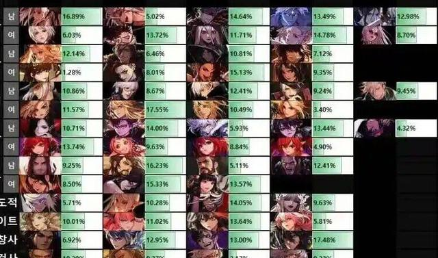 DNF11月“红眼二次加强”！相比体验服提升翻倍，亲儿子职业实锤