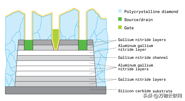 钻石将会主导芯片冷却革命：低温涂层破解芯片散热瓶颈