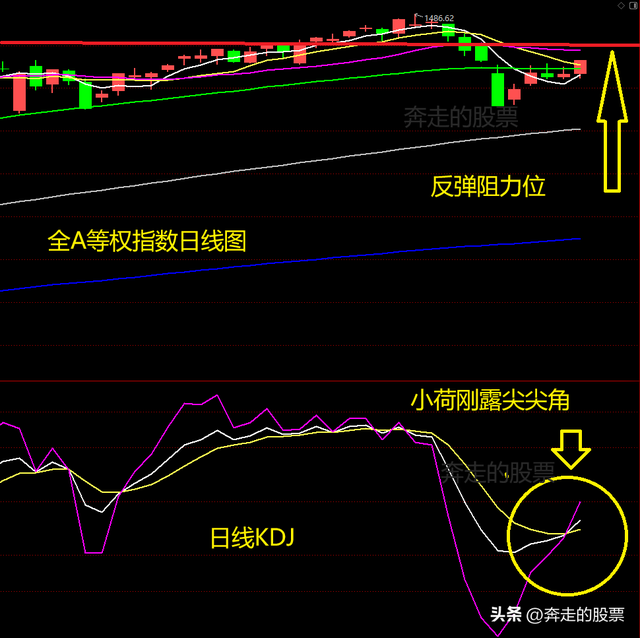 问小白-A股：消息面和大盘走势背叛，明天是指数涨，还是个股涨(3)