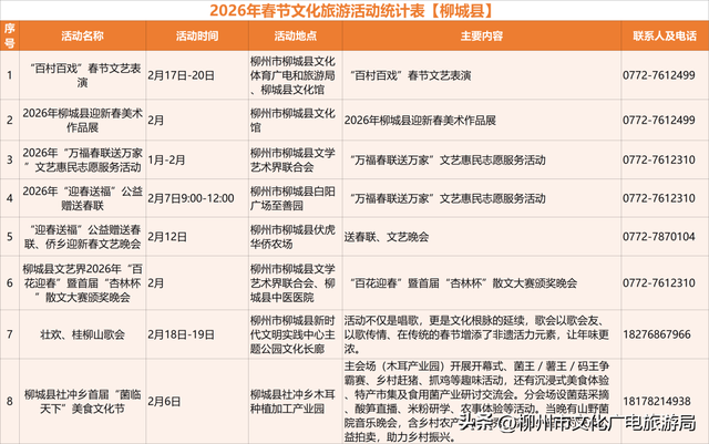 马力全开！柳州文旅新春巨献→130+项活动邀你“马上游柳州”