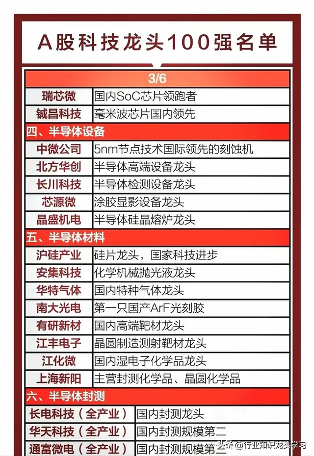 值得珍藏：科技龙头名单+绿色电力8个领域+华为+军工+光刻机等