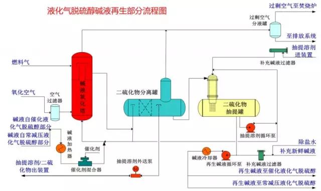 【收藏】49张化工装置流程图，超详细！