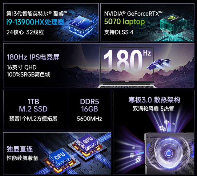 没国补券，怎么买RTX5070显卡笔记本？可看这款，不足7000元
