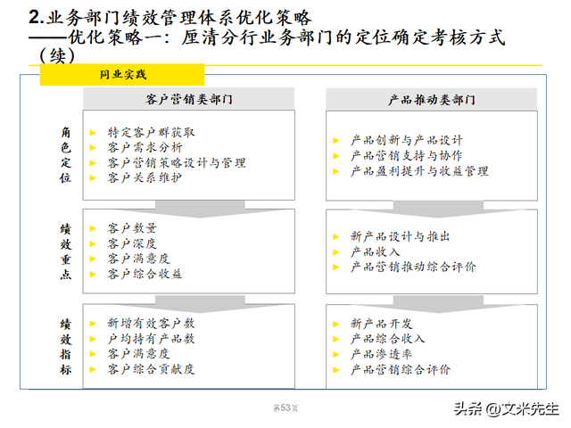 绩效管理体系优化策略，102页银行绩效管理现状诊断报告