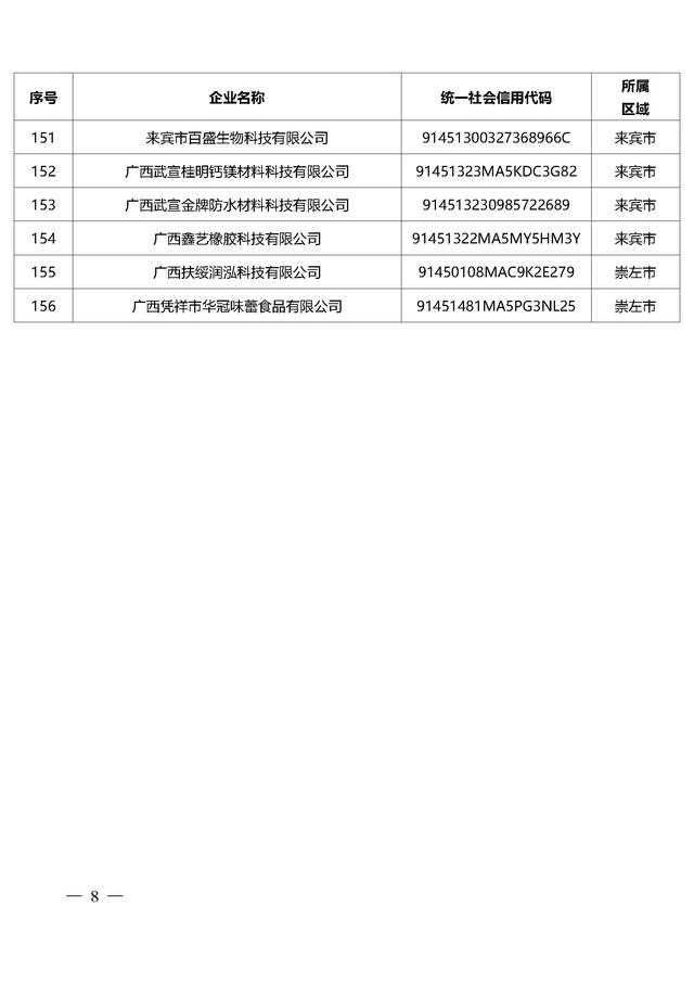 广西：2025年高新技术企业培育库第二批入库企业名单