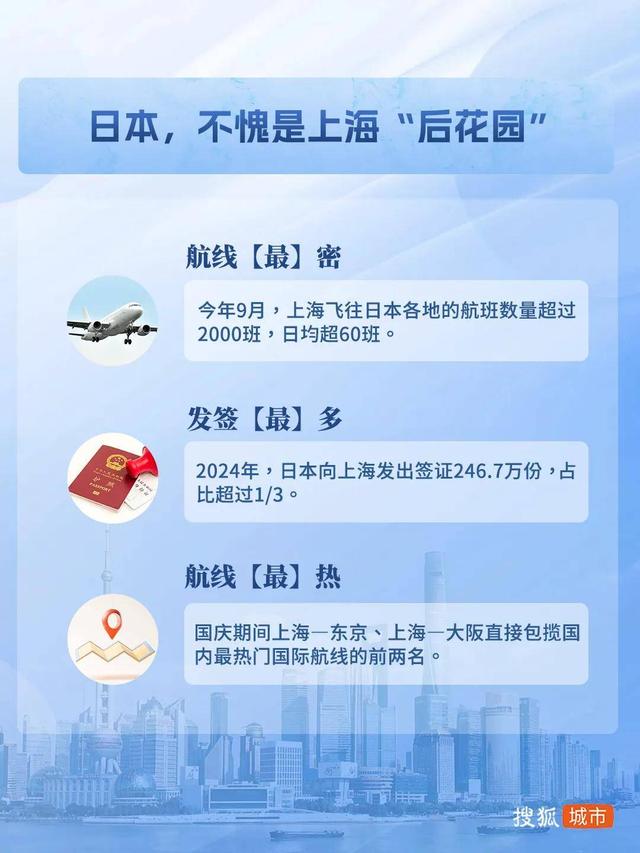 哪个城市的游客最爱去日本？