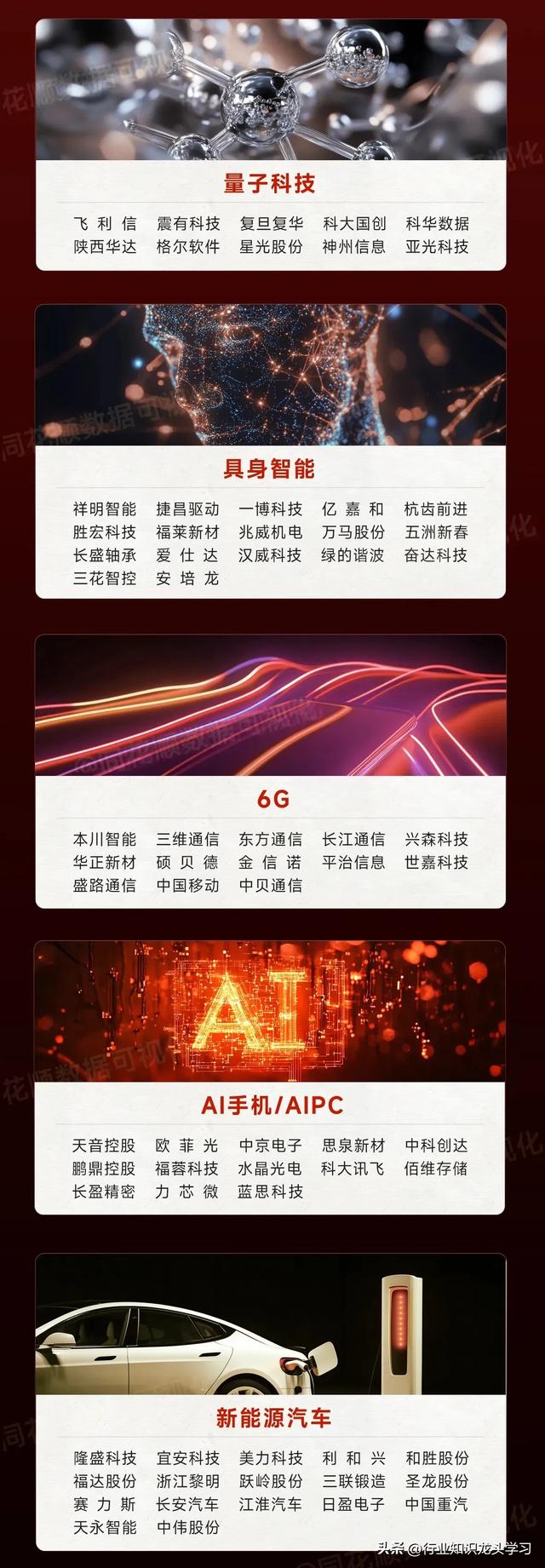珍藏：军工+AI+固态电池+机器人+科特估+算力+大金融+新制生产力