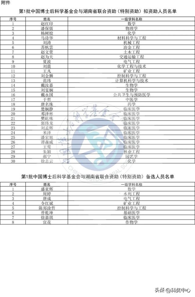 中国博士后科学基金会公布联合资助（特别资助）拟资助人员名单
