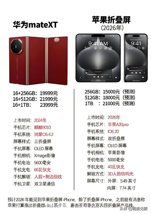 重磅炸弹！iPhone 18 Fold揭秘，苹果入局折叠屏市场，等等党狂喜！