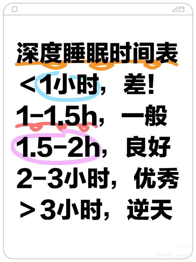 被评分绑架的睡眠