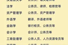 文科有前途的十大专业图片