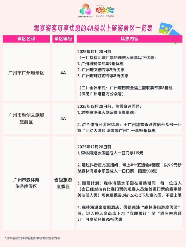 【海报】超百家4A级以上景区多样化优惠！观赛游客看过来 | 粤享暖冬 乐游广东
