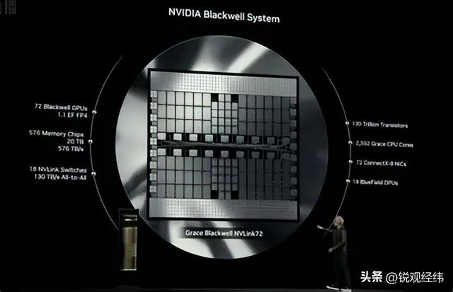 美国AI卡脖全球制造，垄断芯片产线	，中国靠自主研发芯片强势突围