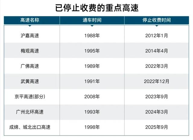 全面取消高速公路收费的时代悄悄来临
