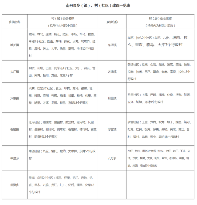 广西南丹县历史沿革及行政区划