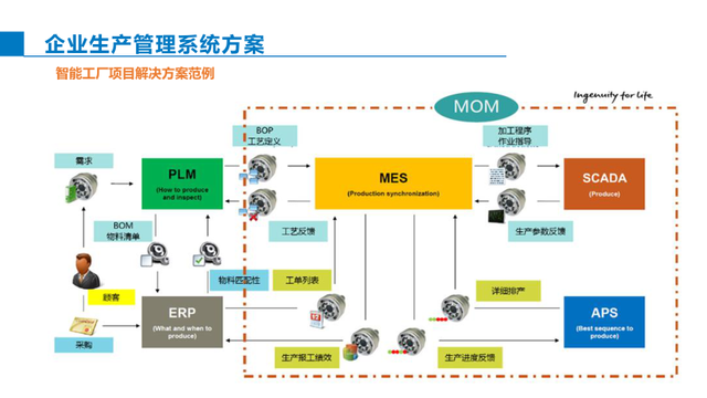 智能制造综合解决方案