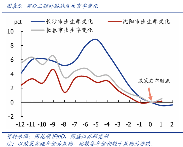 育儿补贴落地影响几何