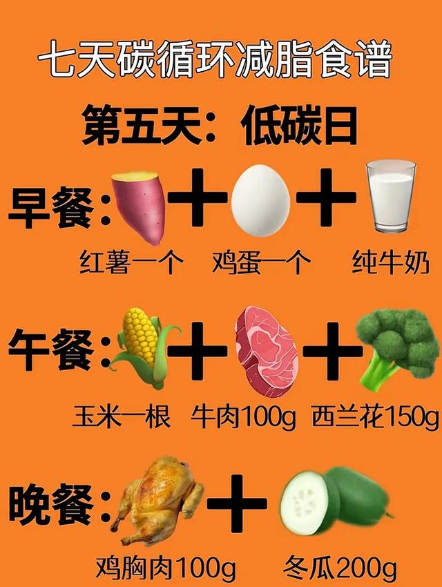 中年人减肥困局：中年代谢差，请你每天逼自己这样做！快速瘦身