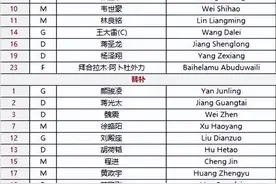 今晚10点开球！国足首发名单出炉图片