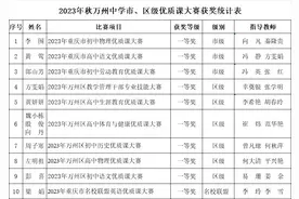 星光不负追梦人 万州中学捷报声声传图片