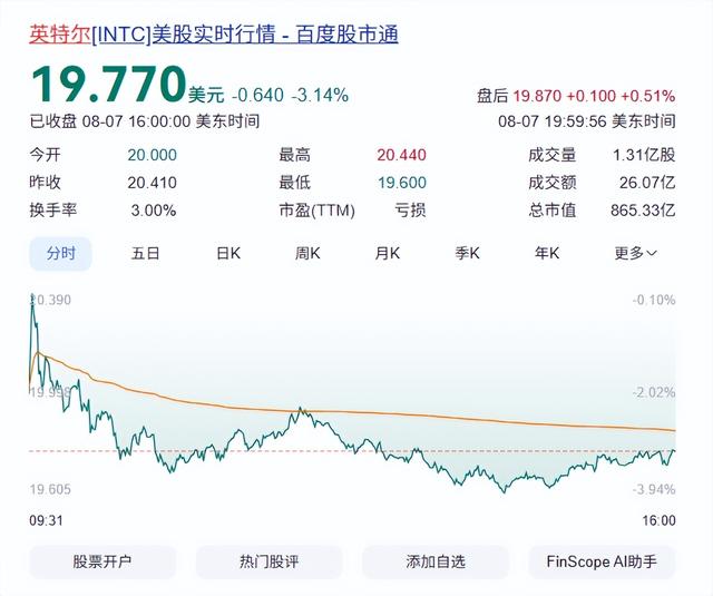 特朗普喊话英特尔CEO陈立武：必须立即辞职，英特尔股价暴跌3%