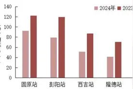 @宁夏人 杏花花期预报来了！约不约？图片