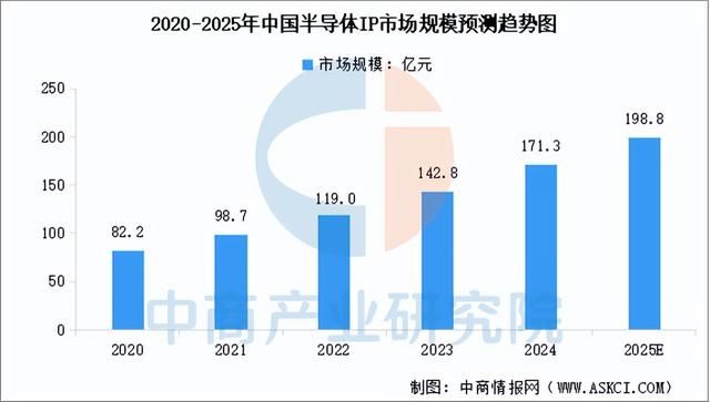 2025年中国FP8产业链图谱及投资布局分析（附产业链全景图）