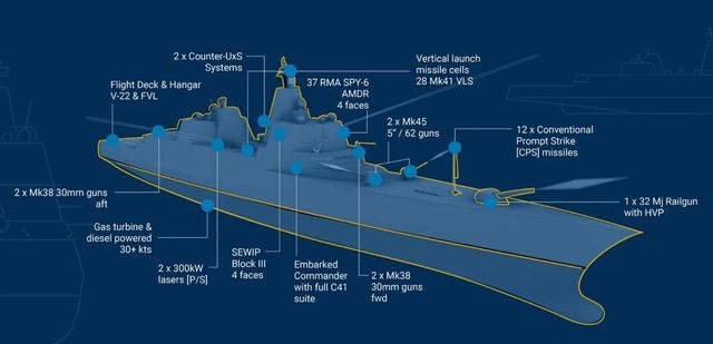 专家齐泼冷水！特朗普豪掷千亿造“黄金舰队”，真实目的藏不住了
