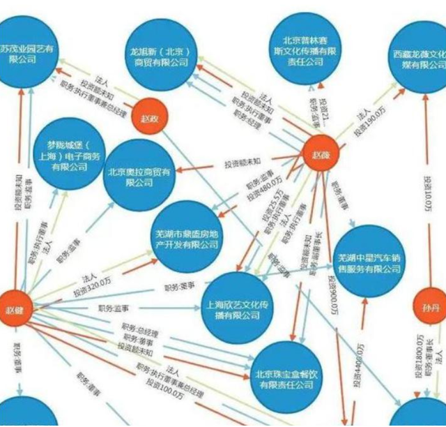 封杀四年，49岁赵薇突传消息，因胃癌去世传闻5个月前就真相大白