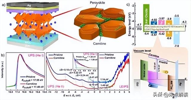 钙钛矿破局！1米×2米模组效率20%，上海交大宁德时代发力