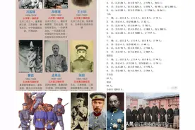 除了北洋6镇，辛亥革命前大清其他30镇新军编练成效几何？图片