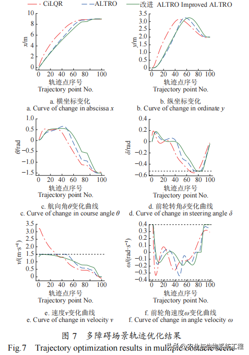 李天博等：基于改进ALTRO的果园机器人实时局部轨迹优化算法