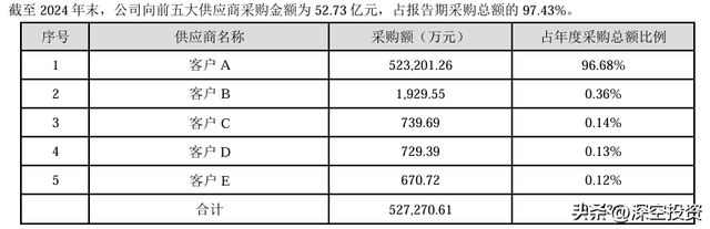 第48期 | 拆解上市公司：跨境通