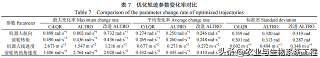 李天博等：基于改进ALTRO的果园机器人实时局部轨迹优化算法