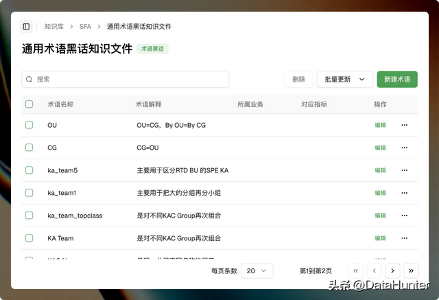 数据不贴业务，AI Agent再智能也难落地！