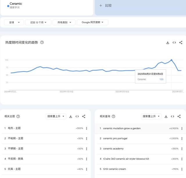 小县城卖“冷门货”，卖家一年狂销400万件