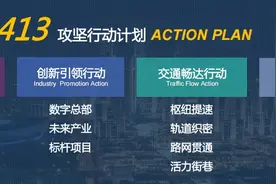 杭州余杭发布奋进2025中轴线攻坚计划图片