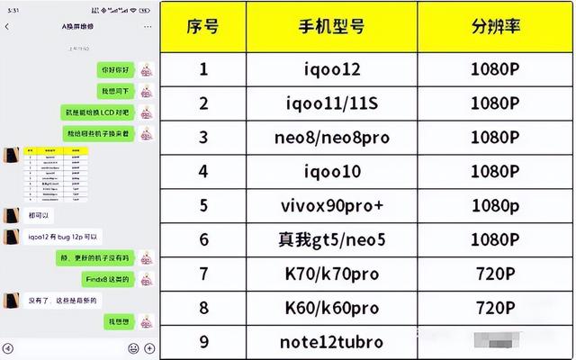 千元机仍有 LCD 屏，高端旗舰却难寻踪迹，原因何在？